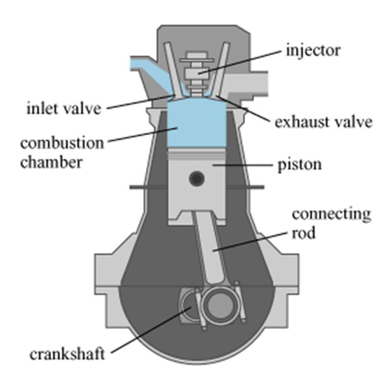 Diesel Engines (4 Stroke) Moving Parts Crankshaft
