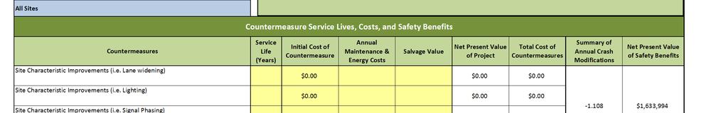 Site Types to be used in Benefit-Cost Analysis: All Sites Countermeasure Service Lives, Costs, and Safety Benefits Countermeasures Site Characteristic