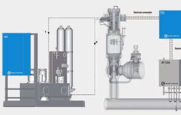 supply units Positioning of hydraulically