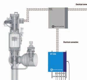 The MT5356 is equipped with 3 redundant pressure switches of which only one needs to be triggered to engage the safety function of the connected safety valve(s).
