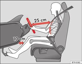 Safe driving 11 Correct sitting position for driver The correct sitting position for the driver is important for safe and relaxed driving. Fig.
