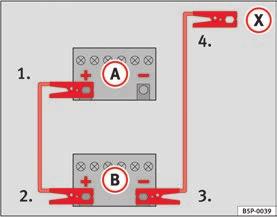 Emergencies 243 How to jump start: description Jump lead terminal connections 1. Switch off the ignition of both vehicles. 2. For vehicles without Start-Stop system: Fig.