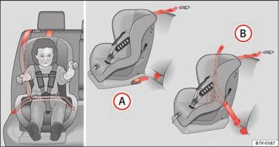 Child safety 53 Securing child seats Ways to secure a child seat A child seat can be secured differently on the rear seat and on the front passenger seat.