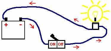 7. Draw a circuit with