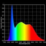 2800 K to 6500 K with CRI Value >95 and enhanced spectrum color