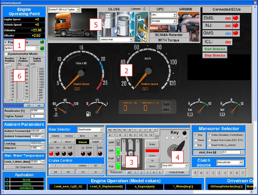 12 HIL simulator Figure 3.3. User interface ControlDesk. The HIL simulator at Scania can be controlled manually in this interface.