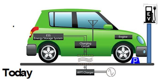 Enter Wireless Charging The Industry roadmap Focus on the Commuter Plugging and Unplugging every time one goes to refill is an inconvenience and there a multiplicity of connector standards based on