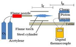 Another research was done where a thermal shock rig was used to choose the best top coat material consists the rotating wheel with eight positions which are four are heated with a burner flame and