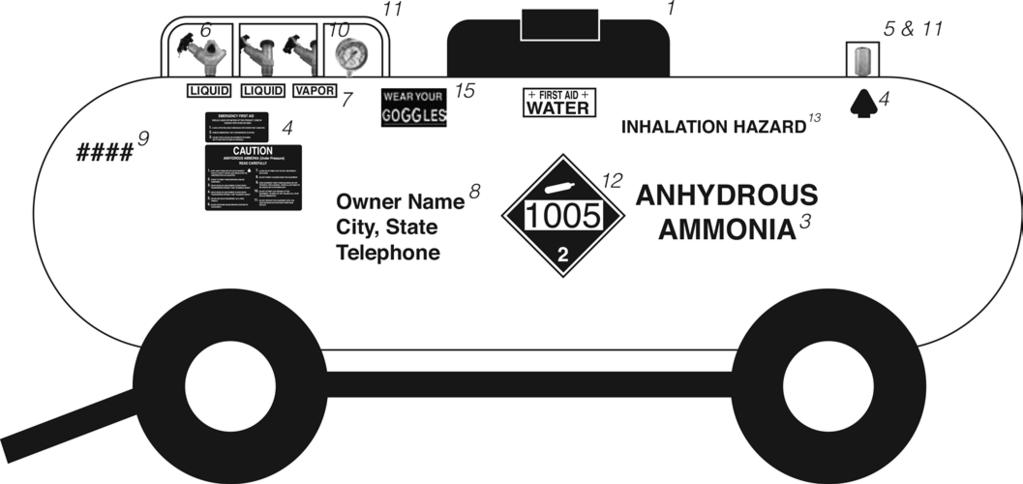 Pulling Vehicle Responsible Ammonia Nurse Tank Decals AMMONIA TANK FRONT TANK BACK 2 2 ANHYDROUS 12 MAXIMUM PULLING SPEED 25 M.P.H. AMMONIA 14 OPTIONAL SMV EMBLEM ANHYDROUS 12 AMMONIA 1.
