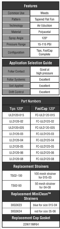 Fast Cap Ultra-Lo-Drift FC-ULD with dual air eduction technology creates significant opportunity to increase spraying
