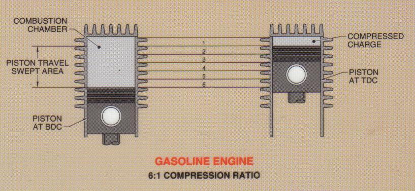 11. The engine compression is mathematically determined by