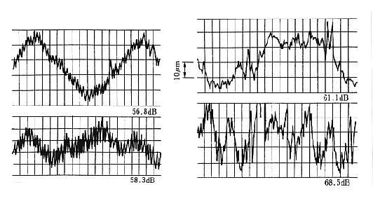 Gear Noise Influence of Gear Quality 56.8dB 61.1dB 58.3dB 68.