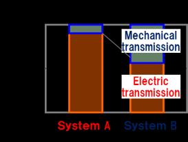 Basic Concepts Basic concepts of the maximization of powertrain efficiency which is the target of this study are described in this chapter. 3.