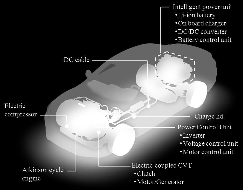 The PCU is positioned above the e-cvt and cooled by an independent water cooling circuit separated from the engine's circuit.