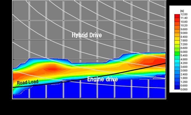 Figure 10: Power flow of e-cvt Table 2: Operation mode Figure 12: Comparison of fuel consumption of Hybrid Drive and Engine Drive An outline of mode transition in a typical driving cycle is shown in