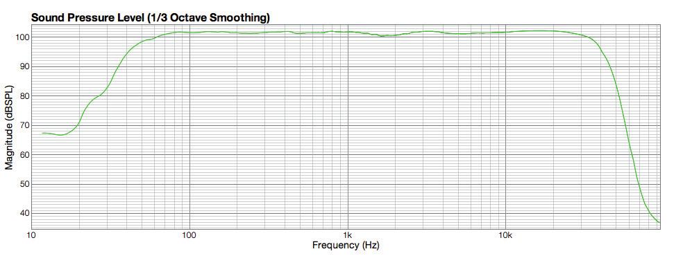 Response curve Frequency Response: +/- 3dB 33Hz 25kHz 50Hz