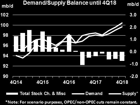 INTERNATIONAL ENERGY AGENCY - OIL MARKET REPORT MARKET OVERVIEW Mission accomplished? Political uncertainty in the Middle East has returned to the fore in recent days.