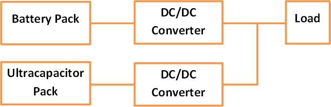 parallel along with one dc/dc converter in each path to be connected to the load and supply power whenever demanded forming a dc bus which allows power sharing efficiently [11-12].