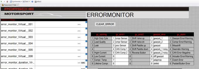5 Fault memory entries in RACECON Certain ABS-specific fault entries are stored in the fault memory of the ECU. Check regularly the fault memory of ECU using the software RACECON.