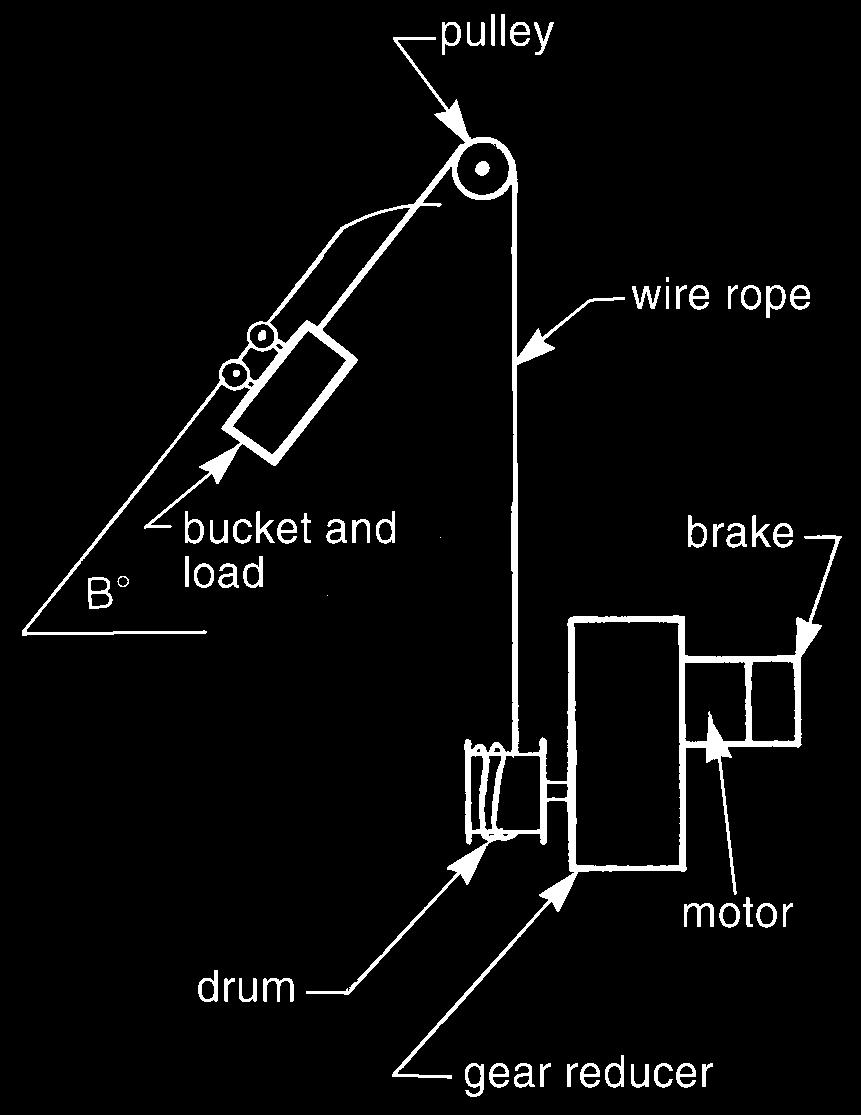 The equivalent inertia of the drum at the brakemotor shaft speed is,