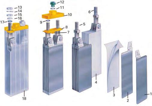 with a sinter plate design, separators, electrolyte, cell container and a vent.