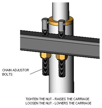 6. If required adjust the chain lengths to ensure that the roof lid sits closed and is not supporting the weight of the carriage (the chains should not be slack when the lift is fully lowered. 7.