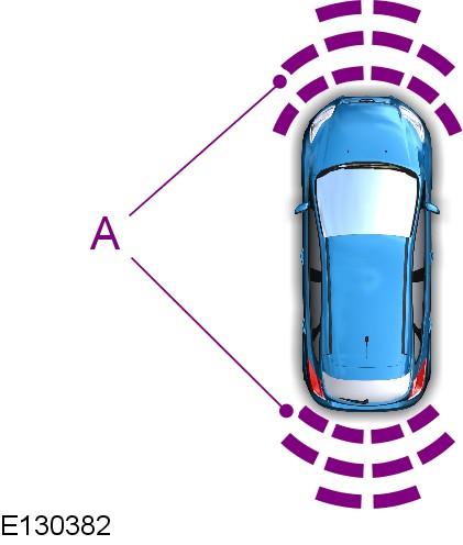 Parking Aids A The front parking aid sensor coverage area is up to 31 inches (80 centimeters) from the center of your vehicle s front bumper and up to 14 inches (35 centimeters) to the side of your