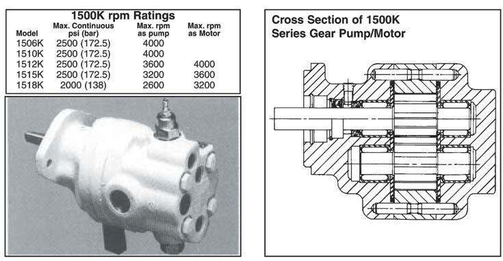 Roller Bearing Gear Pumps and Motors (Bi-Rotational) High Performance Features: The 1500K Series Pump/Motor utilizes the many design and application features of the widely accepted HYDRECO Series