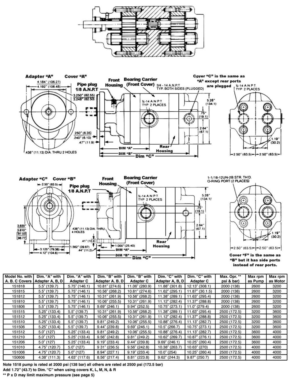 Installation Dimensions (Dual Gear Pump /