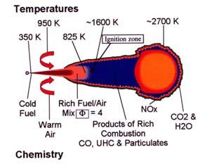 The Energy Institute How Biodiesel Affects Combustion Physical Property Differences Relative to to No.