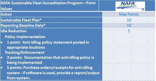 Scoring Based on Value of Actions * Must provide details on total fuel use by type,