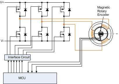 Fig. 3: simple schematic of a BLDC motor control circuit which implements position sensing through a magnetic position sensor This approach provides very good resolution at start-up: the MCU can
