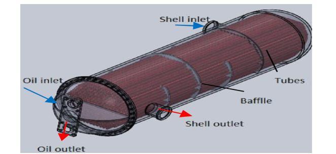 DESIGN OPTIMIZATION OF SHELL AND TUBE HEAT EXCHANGER FOR OIL COOLER BY COMSOL MULTIPHYSIS 1 SU PON CHIT, 2 NYEIN AYE SAN, 3 MYAT MYAT SOE 1,2,3 Department of Mechanical Engineering, Mandalay