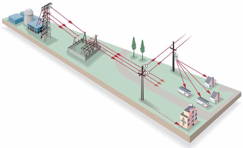 The electric system Generation Transmission Distribution Blackouts are typically caused by an imbalance between electricity supply and demand.