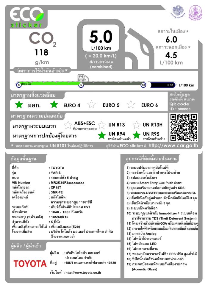 FISCAL MEASURES Thai vehicle excise tax rates combine CO 2 ratings and engine capacity MARKET-BASED APPROACHES INFORMATION Mandatory eco-sticker MEASURES Fuel taxes and vehicle taxes to encourage the
