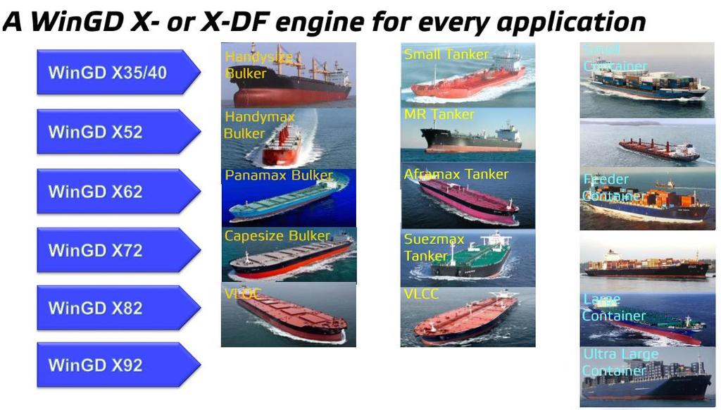 A WinGD X or X-DF engine for every application R.