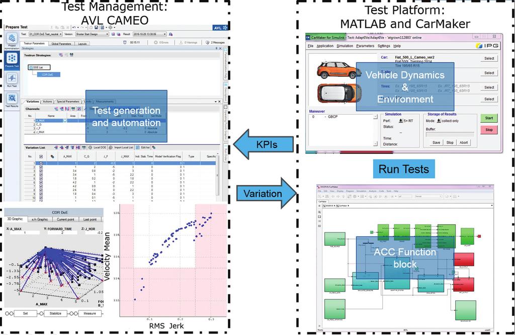 12 Test run overview illustrating the work flow.