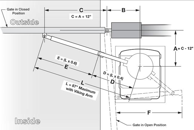 GATE OPERATOR INSTALLATION Operator Positioning! IMPORTANT: Swing Gates must not open into public access areas.