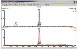 5 µm Preparative HPLC Columns From Productivity Comes Predictability Why struggle with inconsistencies in column-to-column performance, unpredictable column lifetimes, lost samples, repeat