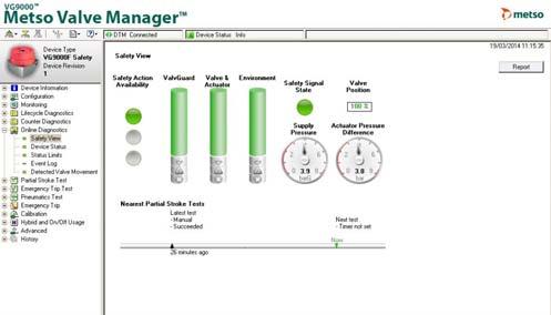 Advanced diagnostics help to make the right maintenance decisions Recommended Actions The