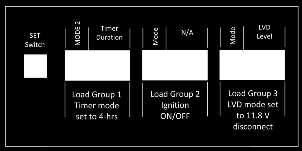 LVD Selection (MODE 3) When the Load Group relay is set for mode 3, dip-switch positions 1 though 4 will set the desired Low Voltage Disconnect and re-connect trip points.