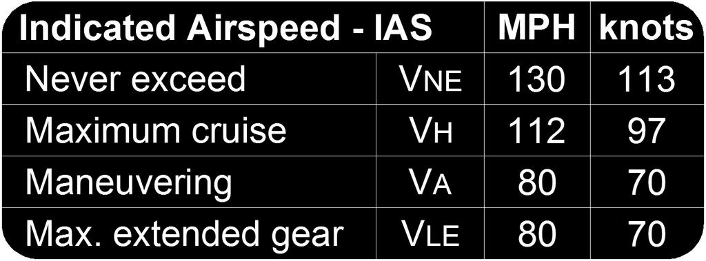 SPEEDS PLACARD: Located on the instrument panel.