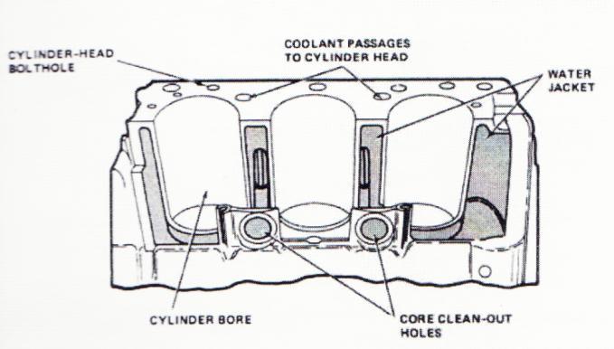 It also has wafer jackets and coolant passages. Water jackets are the spaces between the cylinder bores and the outer shell of the bloc.