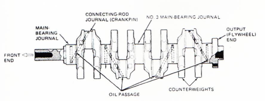 shaft (Fig. 1.8). In the crankshaft of single cylinder engine there is a pair of crank arms and balance weights.