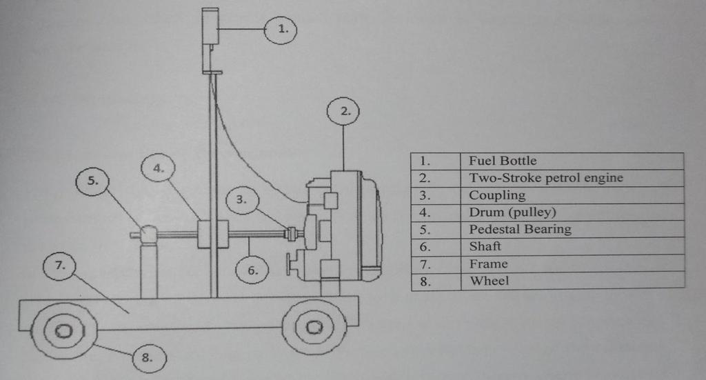 calorific value is the heat released when water vapour in the products of combustion is not condensed and remains in the vapour form. CHAPTER 4 TWO STROKE SPARK IGNITION ENGINE TEST RIG 4.