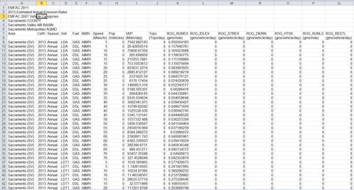 Figure 5-2 Speed Based Data File NOTE!! Figure 5-2 is only a snap shot of the data contained within the speed base data file. The file has similar data for each criteria pollutant. 5.4 EMFAC Burden File Follow the basic steps provided in Section 3 and the parameters below to generate an EMFAC2011 burden files.
