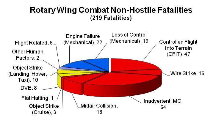 Fatalities (Combat