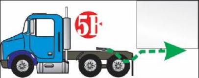 6 Coupling and Uncoupling a Tractor-Trailer TRAINING TOOL 4 Chock wheels (SITUATION DEPENDENT)* Place wheel chocks to secure the trailer.