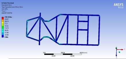 The finite element method (FEM) is a numerical technique or method for finding approximate solutions of prescribed problem.