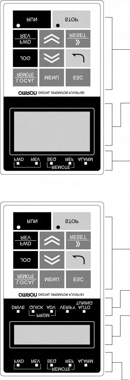 T Digital Operators Digital Operator with LED Display (3G3IV-PJVOP161) Drive Mode Indicators FWD: Lit when there is a forward run command input. REV: Lit when there is a reverse run command input.